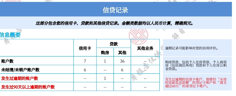 网商贷有几天宽限期？网商贷晚还一天上征信吗插图3