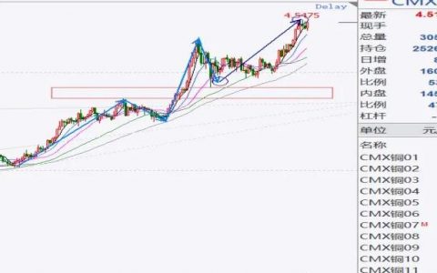 波浪理论三大铁律,波浪理论的精髓