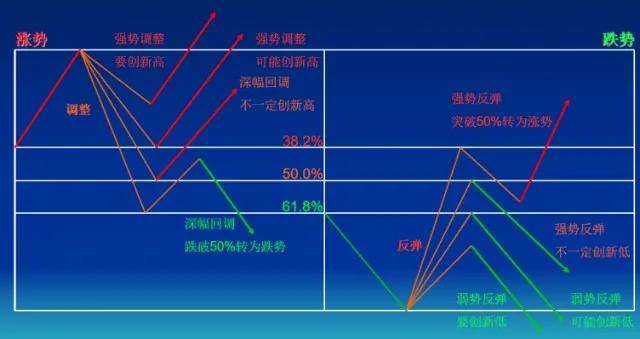 波浪理论三大铁律,波浪理论的精髓插图6