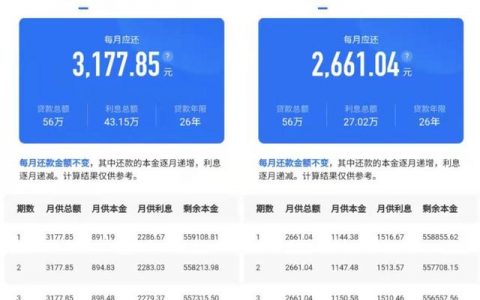 商转公就是坑吗？商转公几年内划算