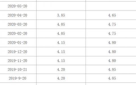 lpr是什么意思（选LPR还是固定利率）