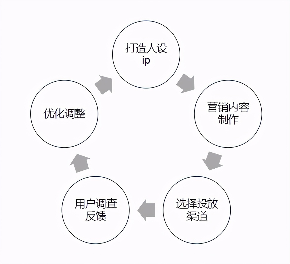 2021信贷获客平台排名第一，贷款客户一手资源插图4