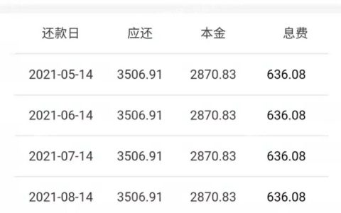 #360借条#不在显著位置提醒“不能提前还款”，利息年息高达20%