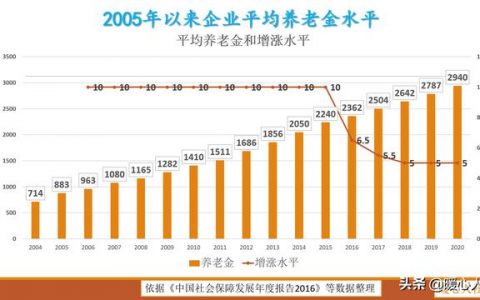 45岁女买了社保后悔了？为什么我建议你买社保