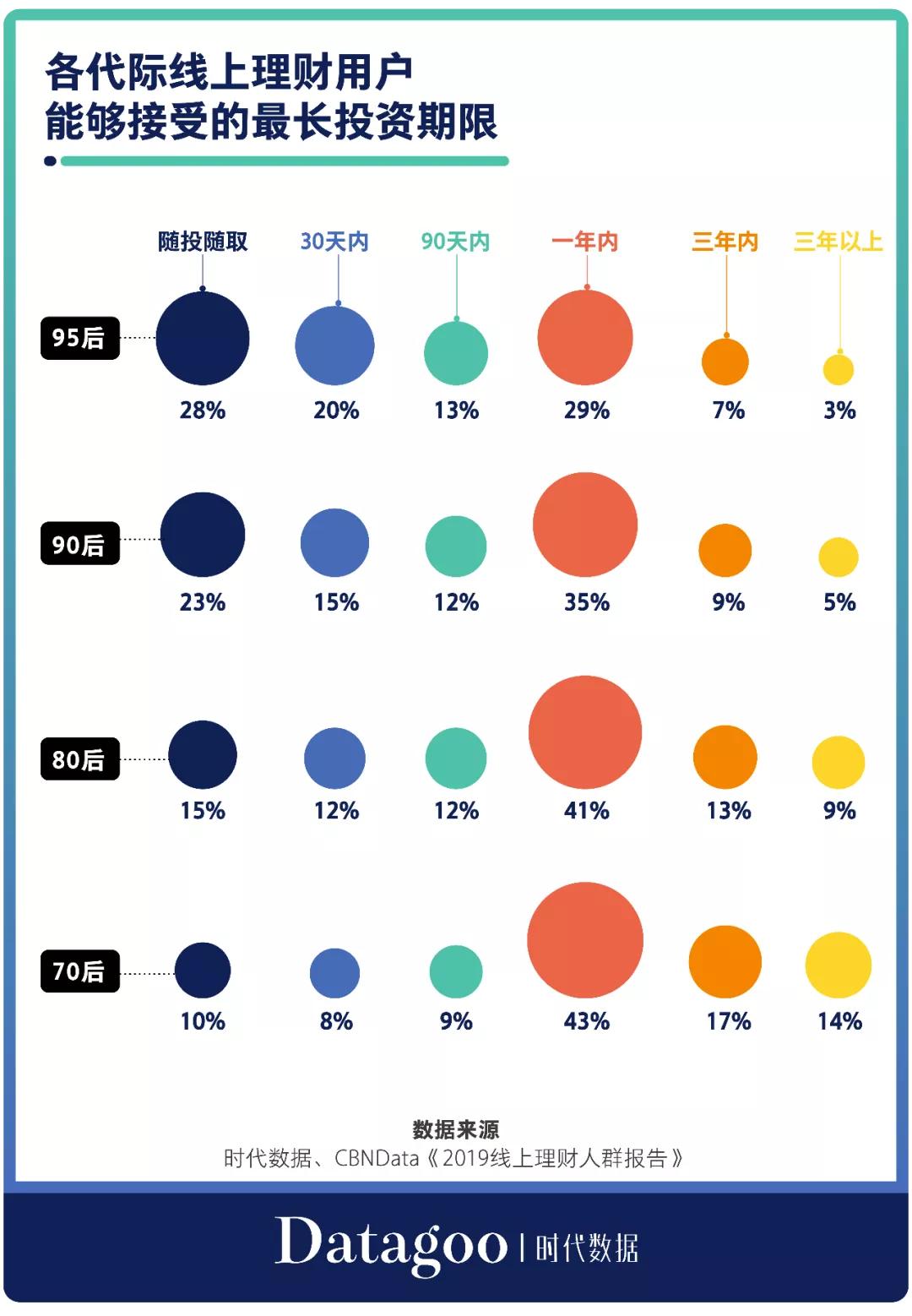 基金七不买三不卖口诀，新手先来了解下！插图10