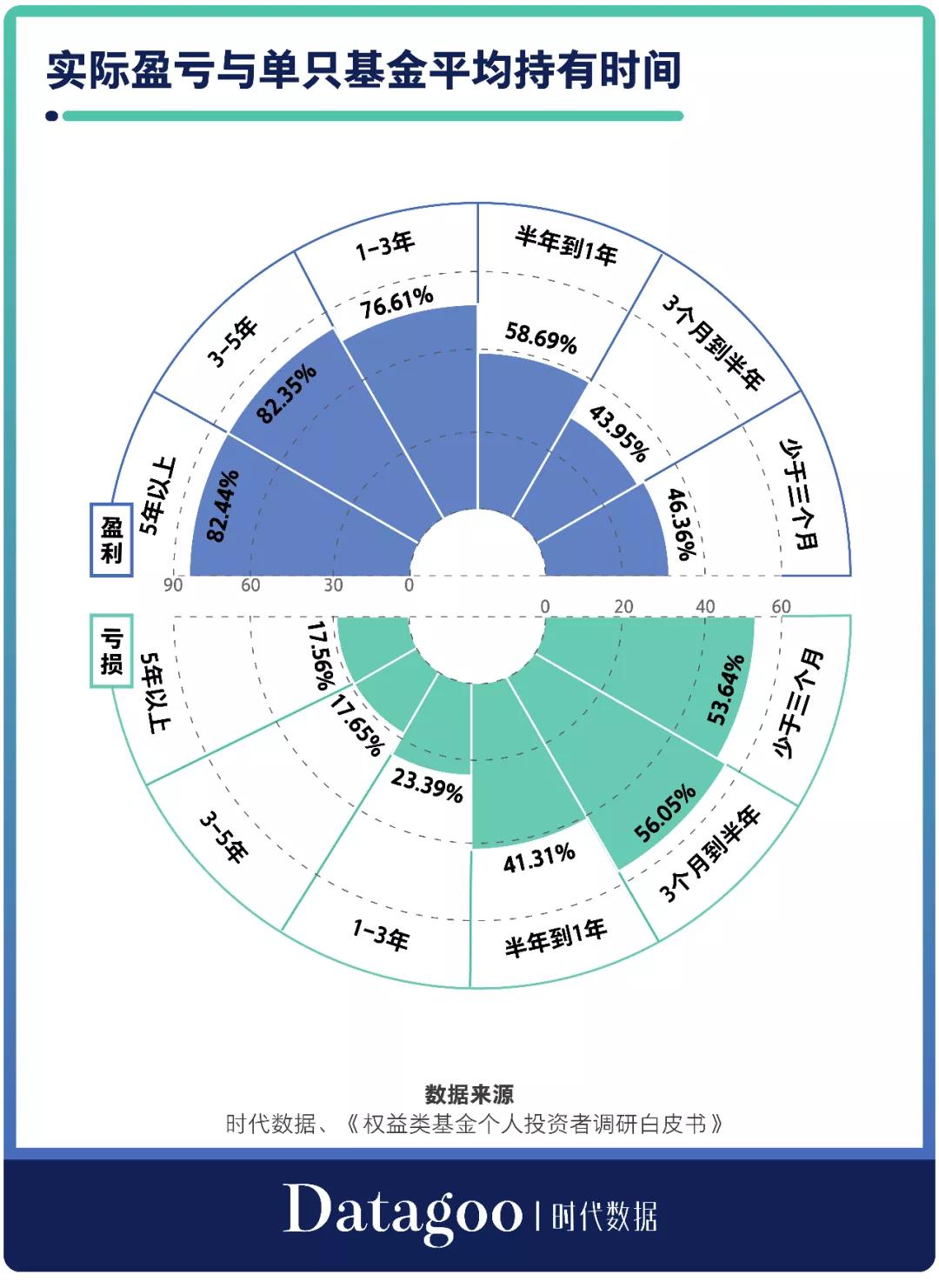 基金七不买三不卖口诀，新手先来了解下！插图12