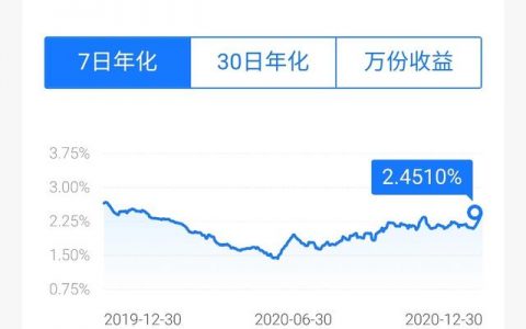余额宝一千元一天收益，基金1000块一天赚多少