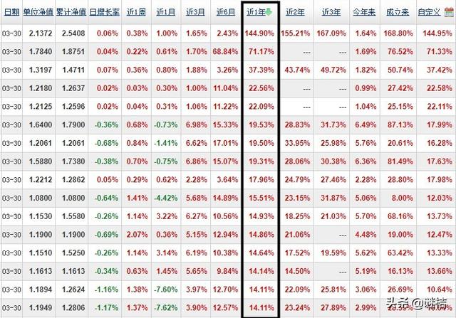 怎么理财每天挣30元？新手理财这样做！插图3