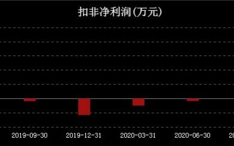定增前为什么打压股价？定增完成后股价会翻倍吗