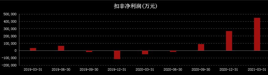 定增前为什么打压股价？定增完成后股价会翻倍吗插图