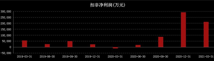 定增前为什么打压股价？定增完成后股价会翻倍吗插图1