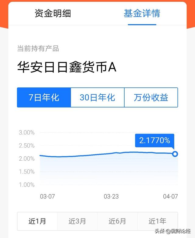 七日年化是什么意思？2.3一年是多少插图