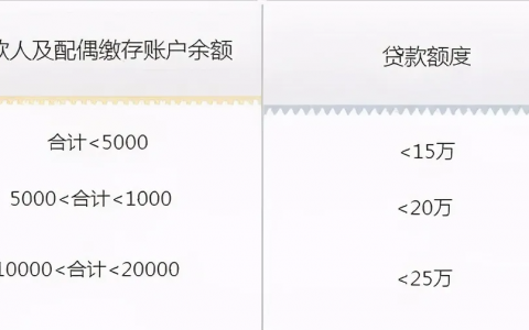 房贷没放款前千万不要做的事，这些你需要弄懂！