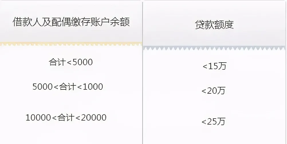 房贷没放款前千万不要做的事，这些你需要弄懂！-口子之家