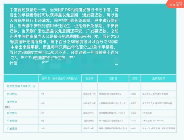 信用卡怎么用最合算？-口子之家