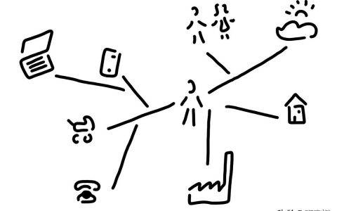 银行或P2P网贷委外的“身份不明”人员成为社会最大的“危害”