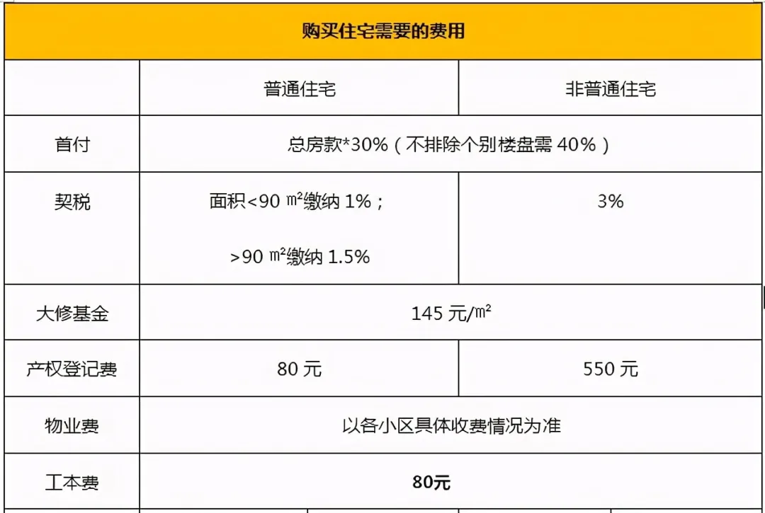 房贷没放款前千万不要做的事，这些你需要弄懂！-口子之家