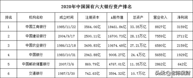 用邮政储蓄银行银行卡的人很多，为啥四大行里没有它？-口子之家