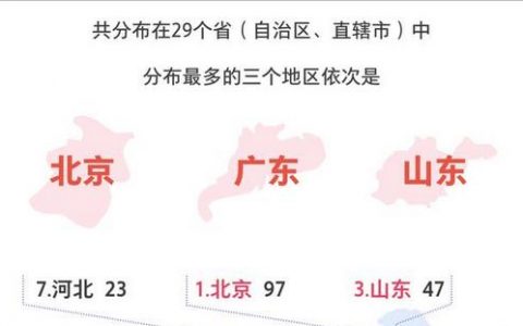 中国企业500强里，山东有多少企业？都是哪里的？