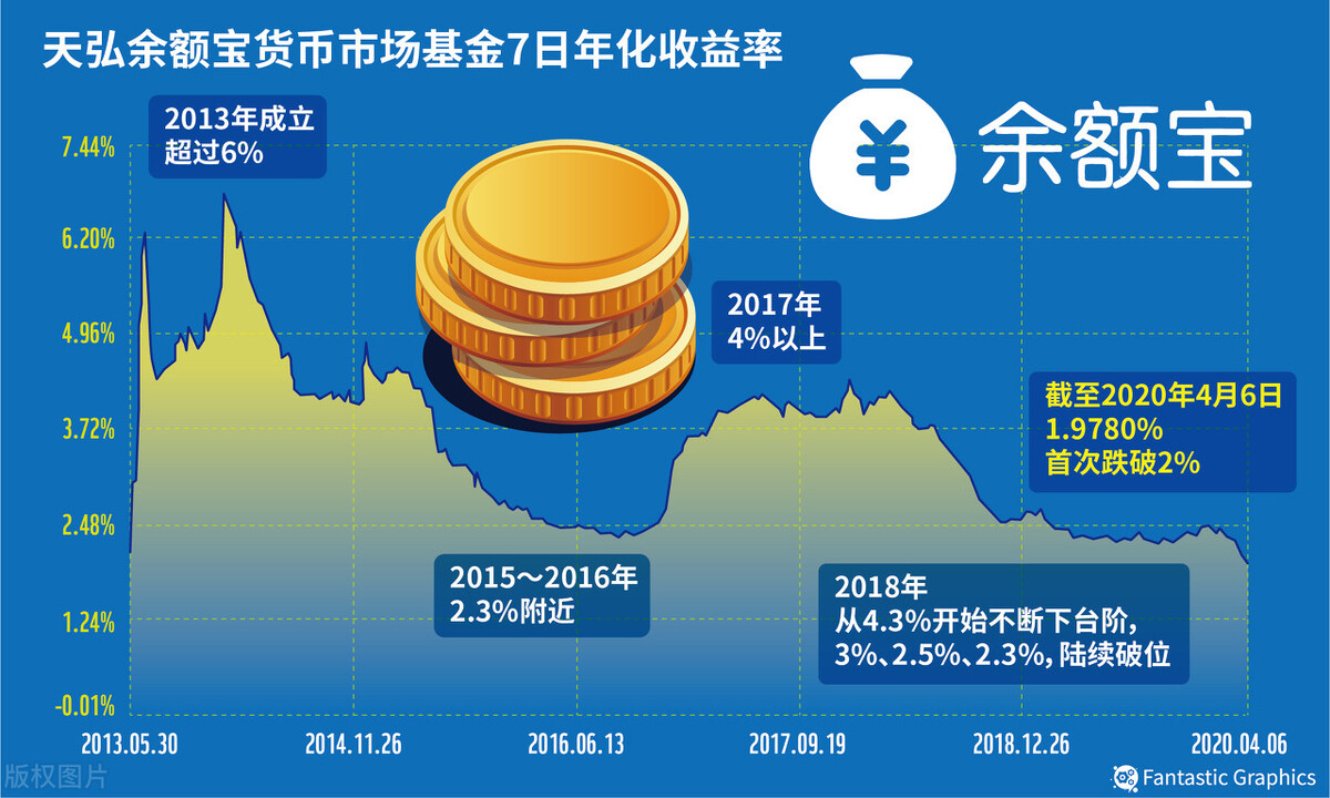 年化是什么意思？年化利率怎么算-口子之家