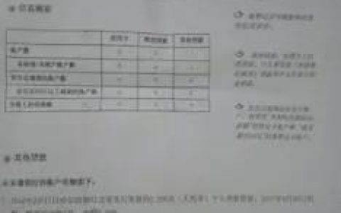 为什么白户申请贷款不容易审批？