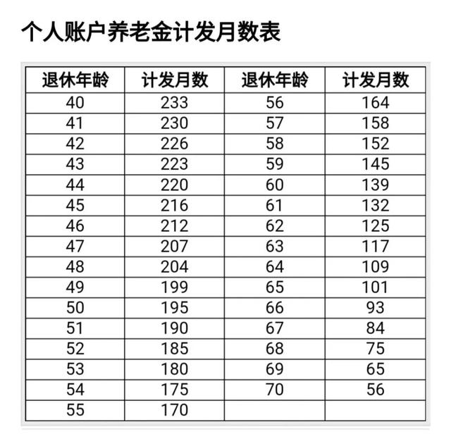 30岁开始缴纳养老金，全自费缴纳20年，能开多少钱？-口子之家