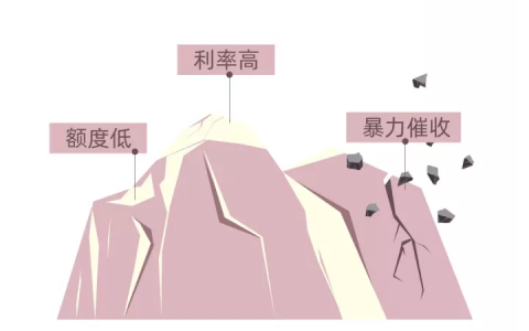 有哪些平台不看征信就能贷款，征信花了面临的后果！