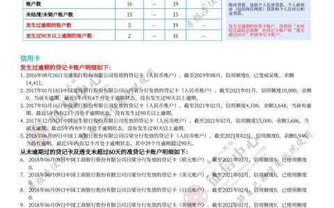 征信花了怎么能快速恢复，征信呆账消除最快的办法