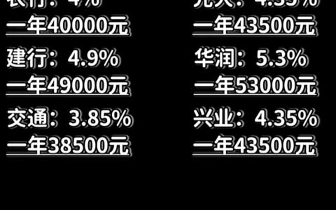 2021各大银行贷款利率，哪家银行贷款利率低