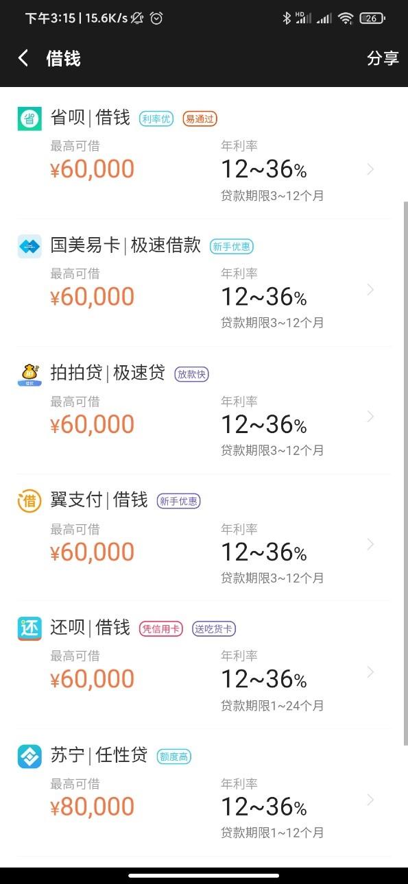 央行强制公布贷款年化利率之后，省呗等最高利率近36% 部分app仍未公示年化利率