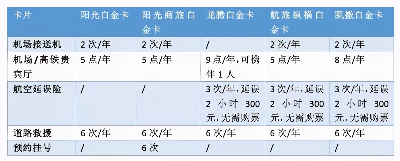 2021年，最值得拥有的信用卡盘点，千万不要错过