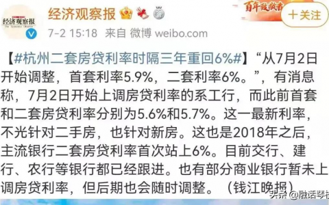 2021青岛各大银行房贷利率，房贷最容易批的银行