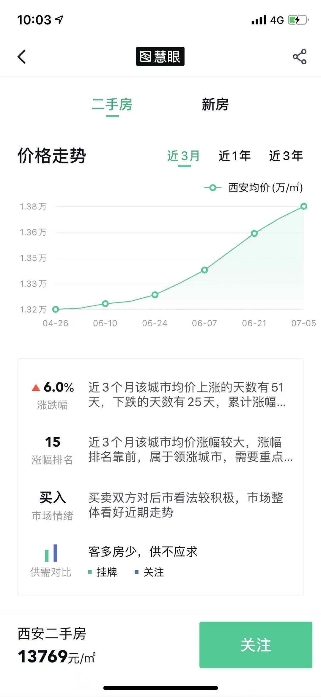 来了！隔了一年半，央行放水1万亿，买房贷款有救了吗？