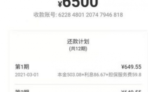 2021年可以贷款的平台有哪些？能借一万的贷款平台