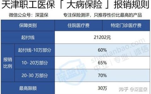 医疗保险怎么样才能报销（医保报销流程详细步骤）