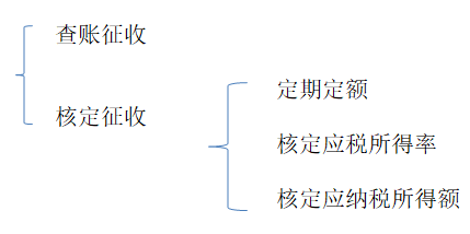 个人所得税怎么申请免税（附详细操作步骤）-8