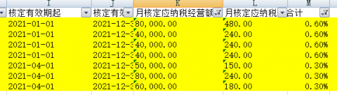 个人所得税怎么申请免税（附详细操作步骤）-14