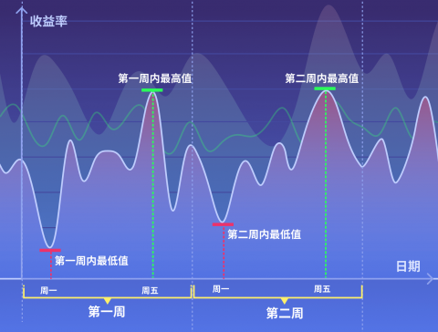 指数基金定投怎么买（指数基金定投技巧和操作步骤）-1