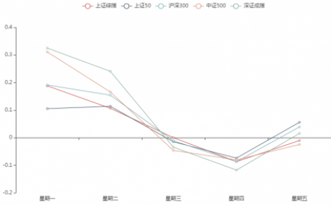 指数基金定投怎么买（指数基金定投技巧和操作步骤）