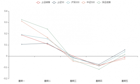 指数基金定投怎么买（指数基金定投技巧和操作步骤）-3