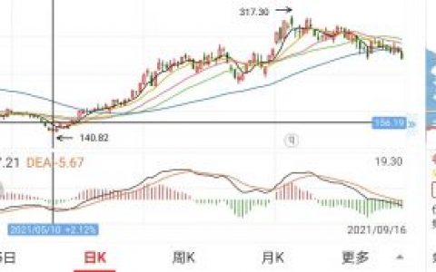 筹码集中度高好还是低好（股票越跌筹码集中度越高）