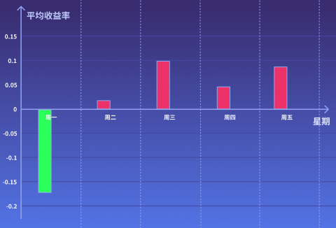 指数基金定投怎么买（指数基金定投技巧和操作步骤）-2