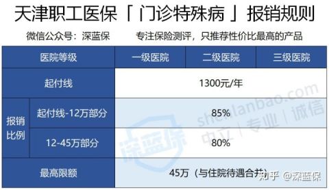 医疗保险怎么样才能报销（医保报销流程详细步骤）-2