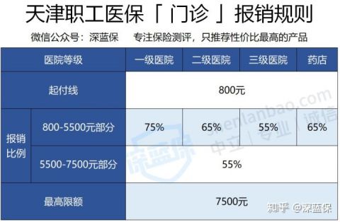 医疗保险怎么样才能报销（医保报销流程详细步骤）-1