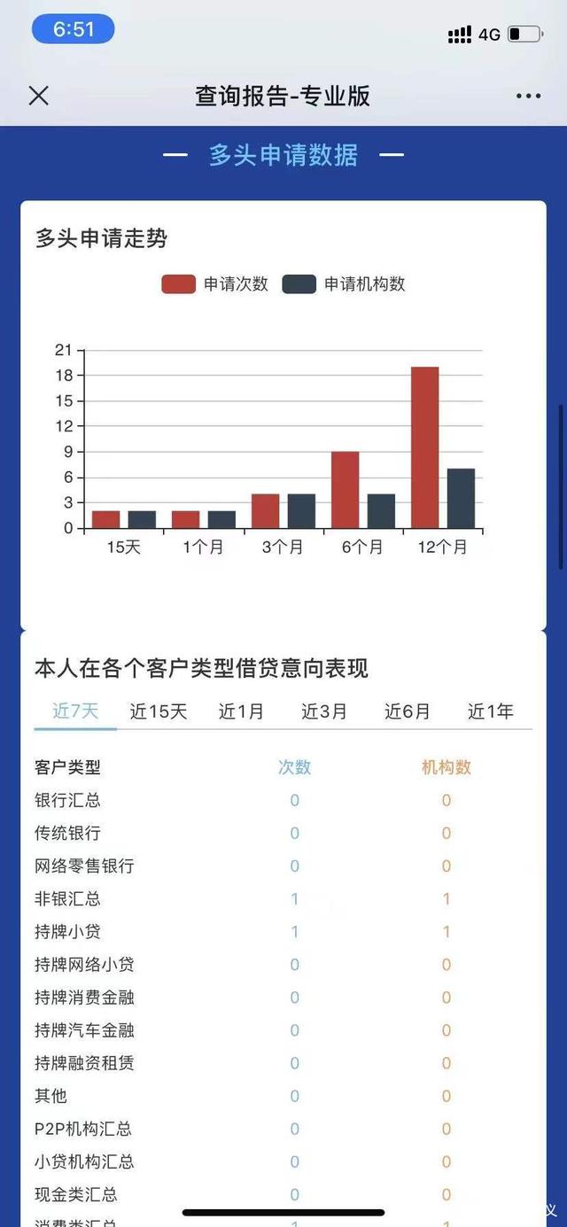 征信和大数据查询有什么差别