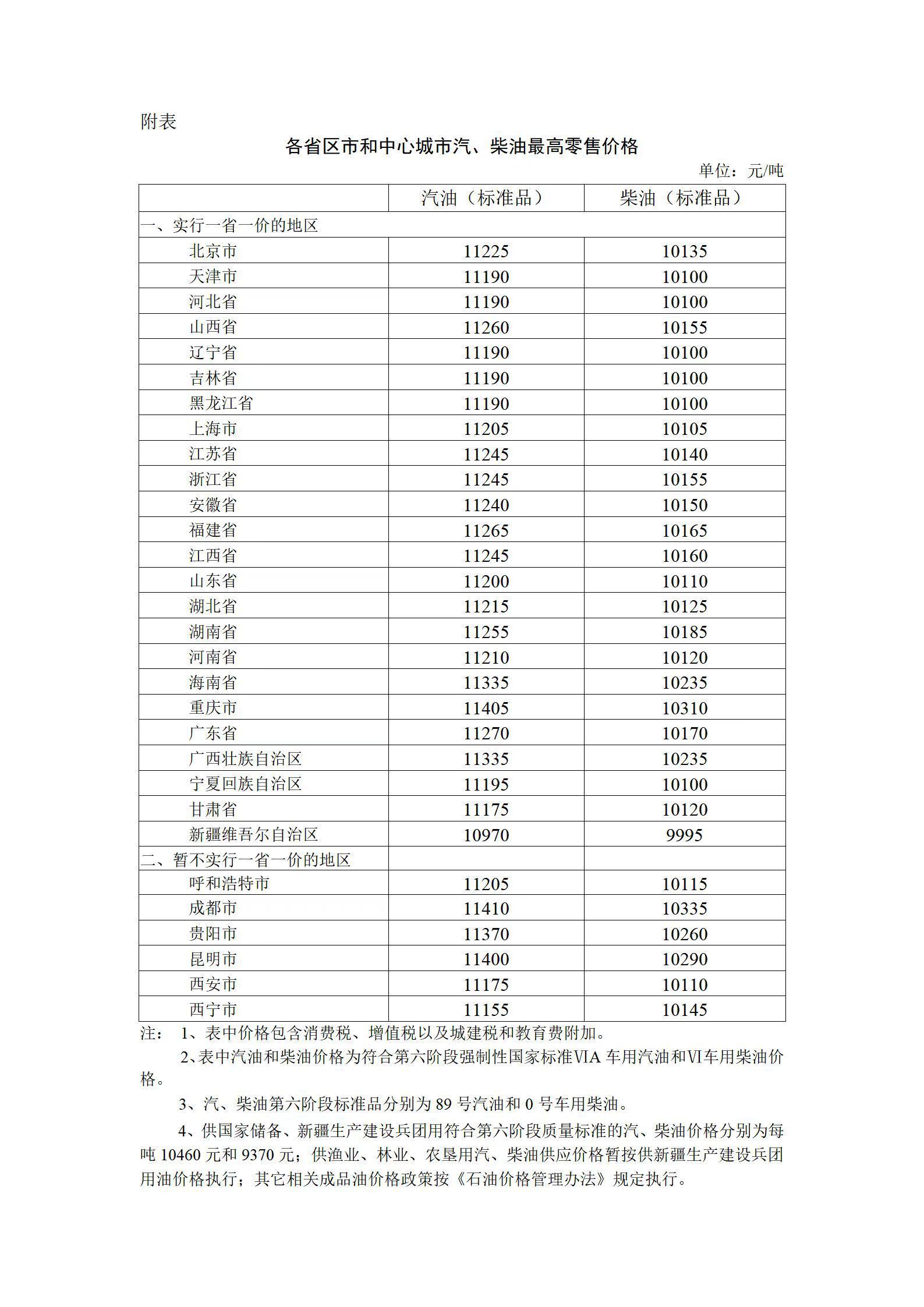 油价迎年内第九次上调 部分地区92号汽油再进“9元时代”