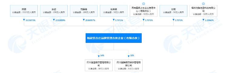 网传创始人陈赫收上亿加盟费 贤合庄：恶意造谣