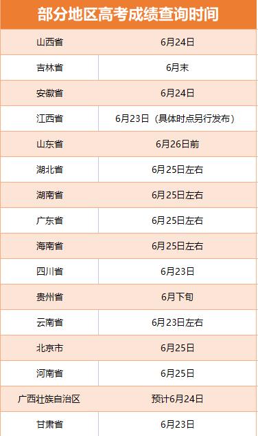 多省份2022高考收官 查分及志愿填报时间公布