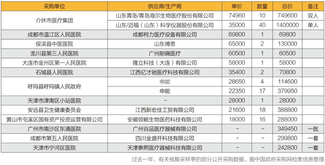 起底郑州“丁义珍式”采样亭：每小时比户外采样员少采50人，供应公司中标时成立仅10余天