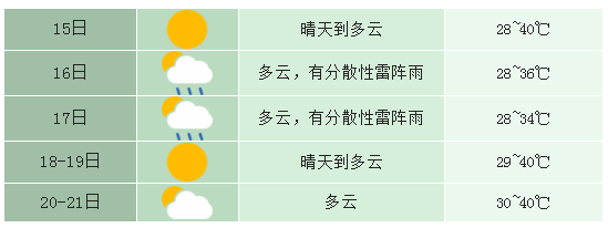安徽热成全国第一